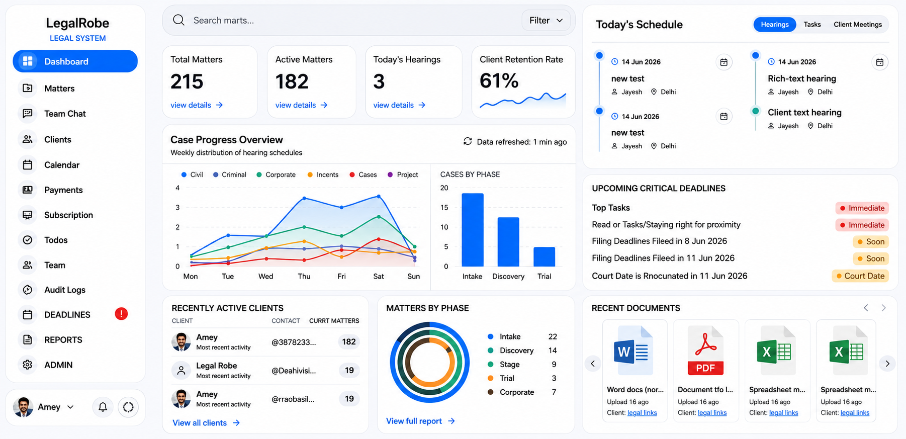 Platform Dashboard